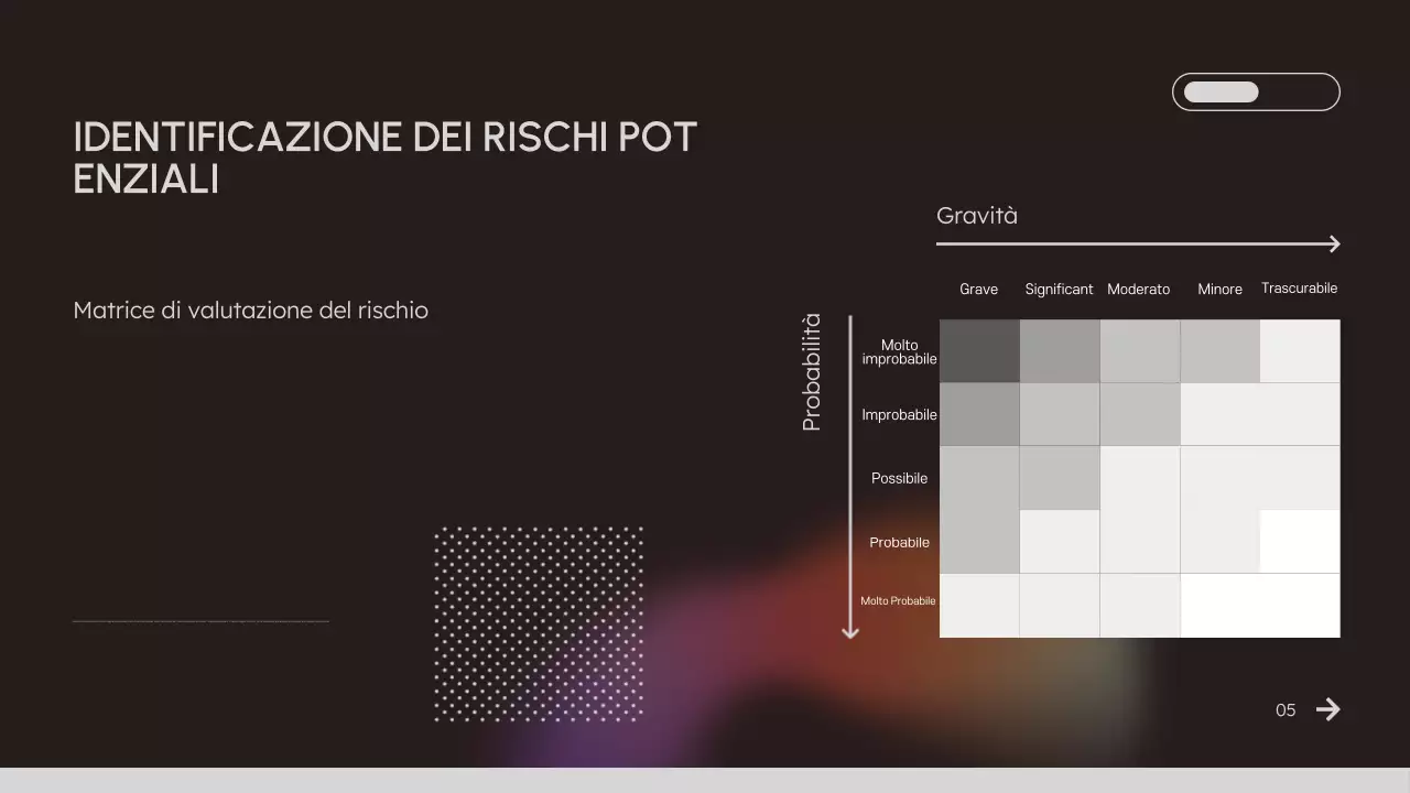 Presentazione del webinar Gradient Modern