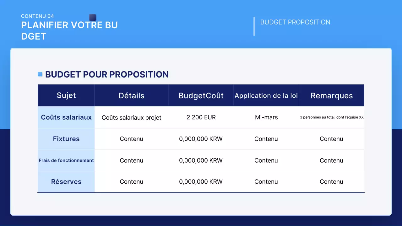 Description de la proposition Blue Clean