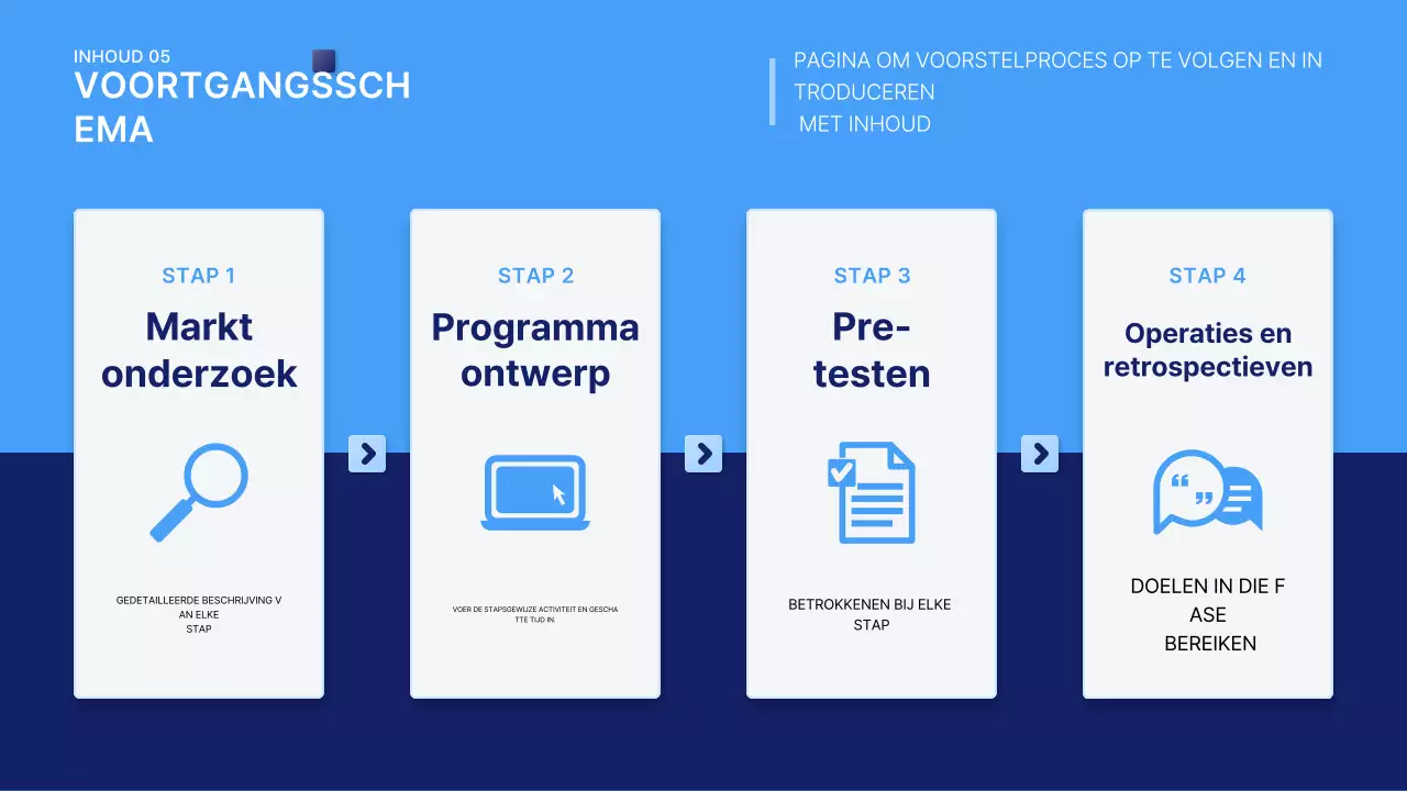 Blauw schoon voorstel beschrijving