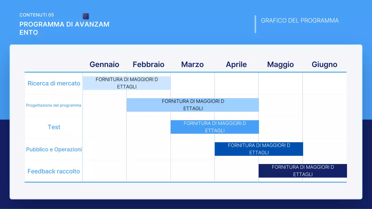 Descrizione della proposta Blue Clean