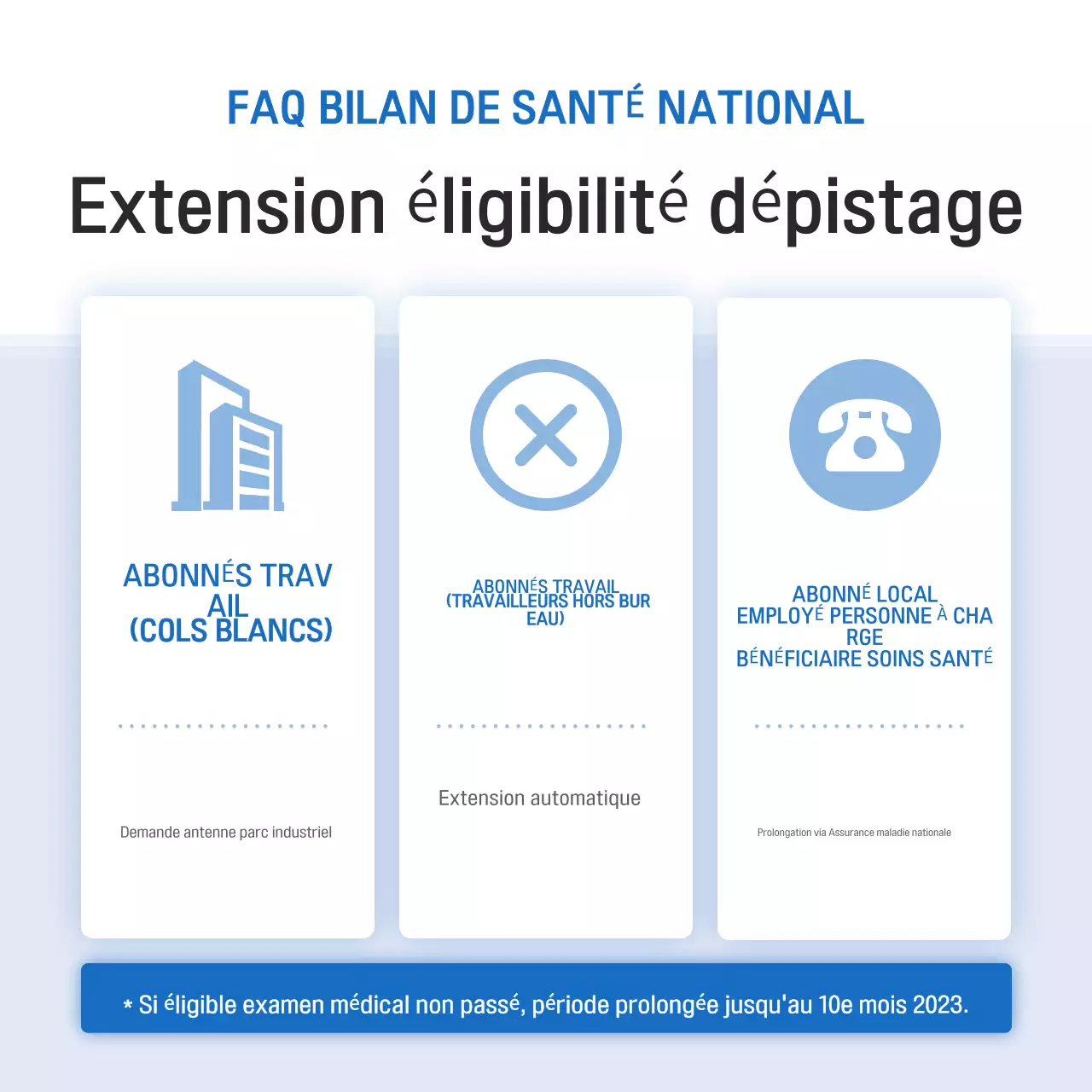 Promouvoir la campagne "Blue Modern Health Check" (bilan de santé moderne bleu)