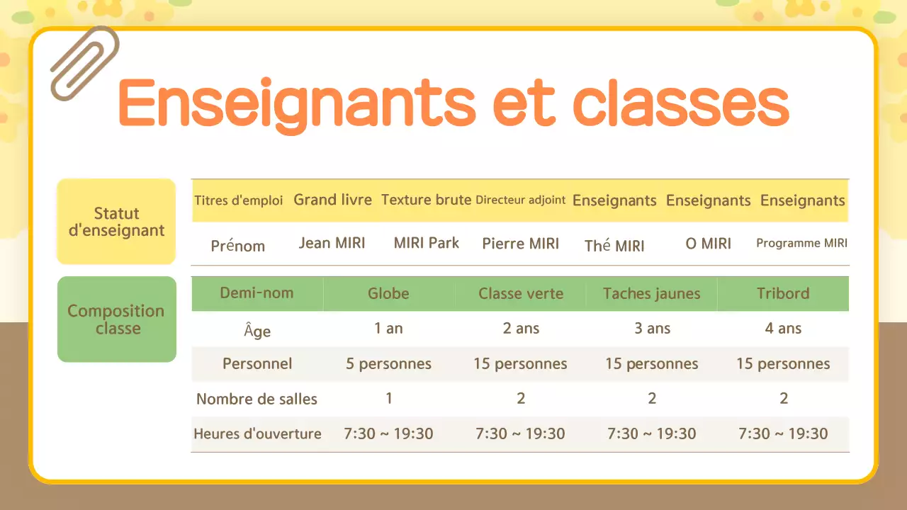 Guide d'orientation en peluche jaune