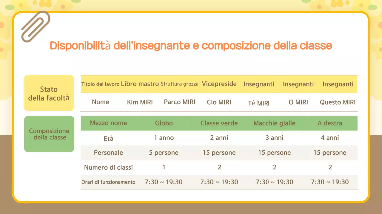 Guida di orientamento gialla e coccolosa