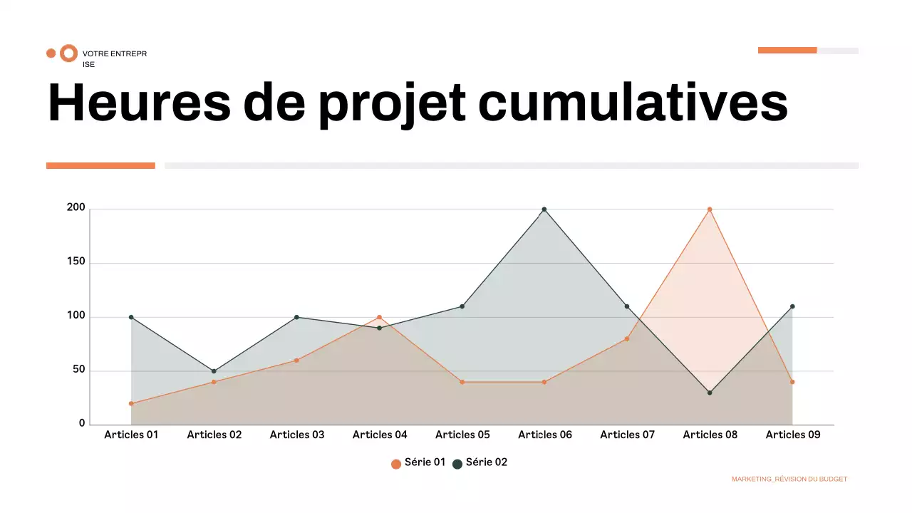 présentation de la finance moderne verte
