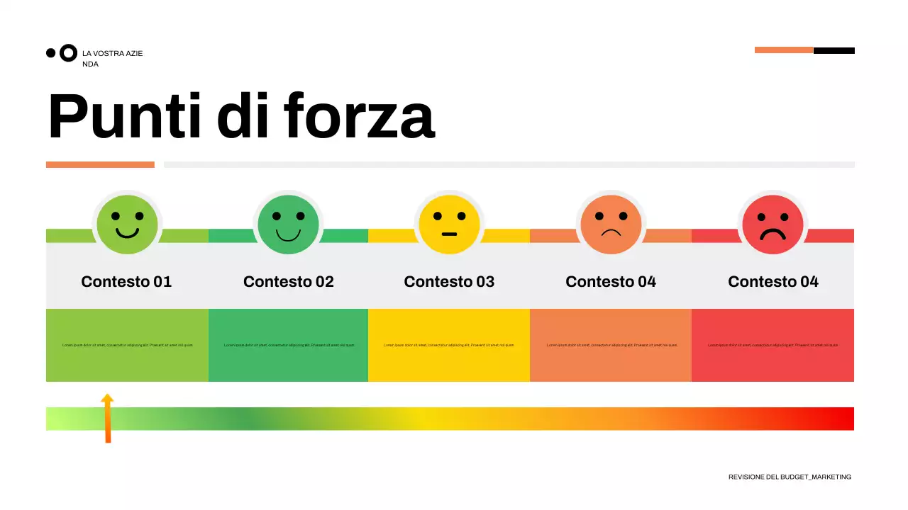 presentazione della finanza verde moderna
