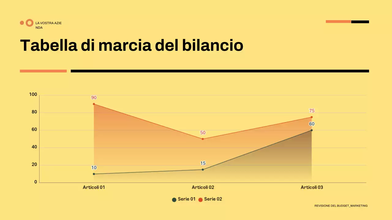 presentazione della finanza verde moderna