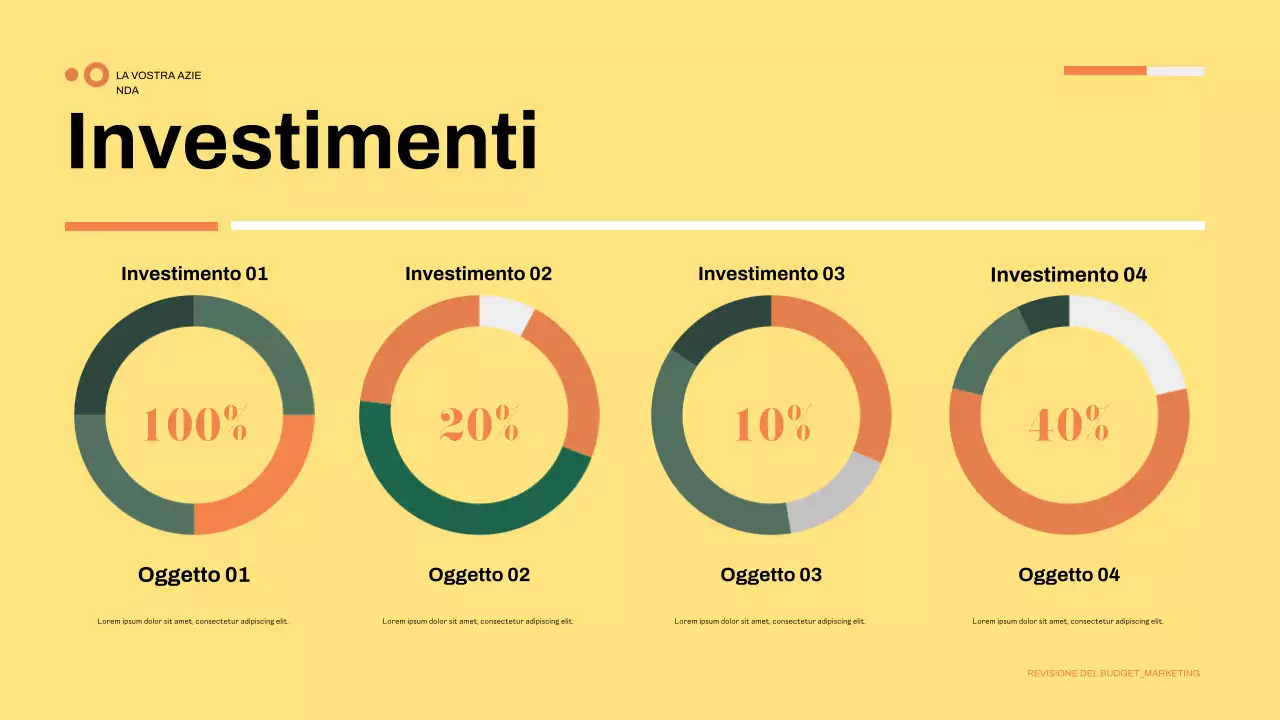 presentazione della finanza verde moderna