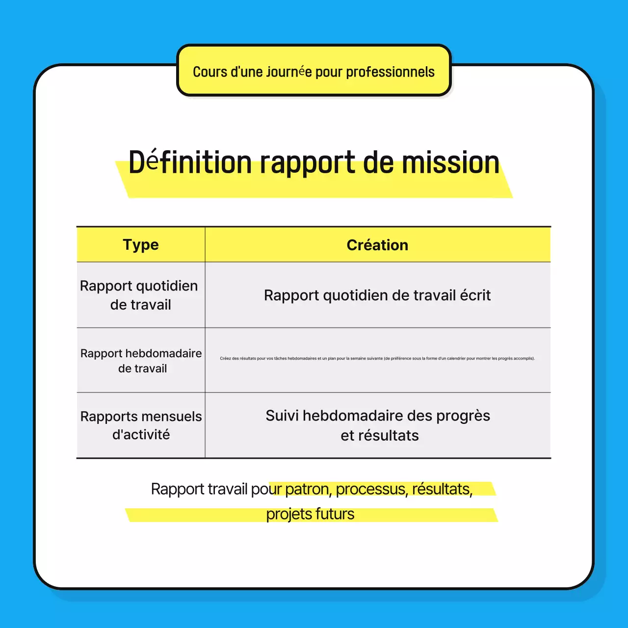 Promouvoir le matériel de formation bleu clair et propre