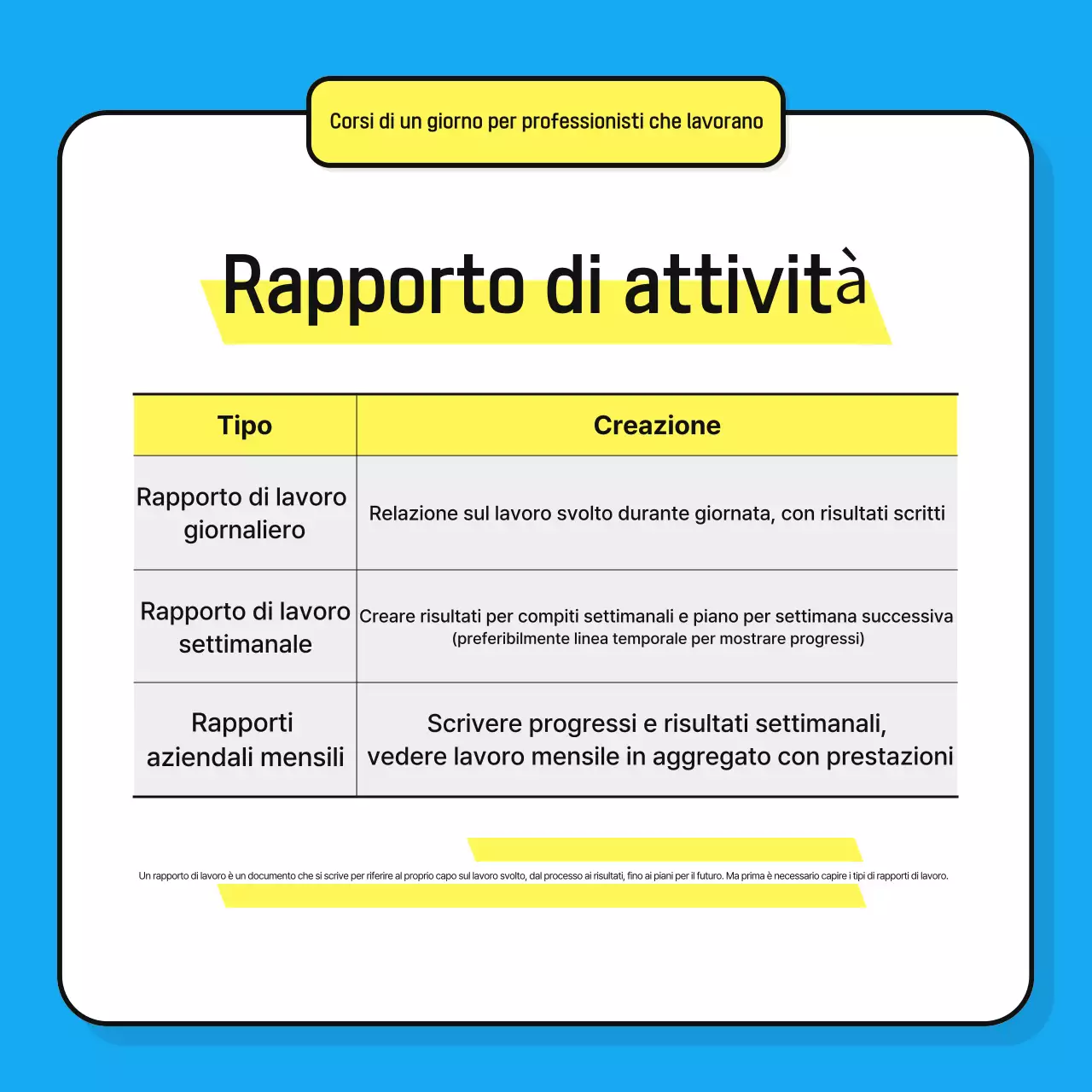 Promuovere materiali di formazione puliti e di colore blu chiaro