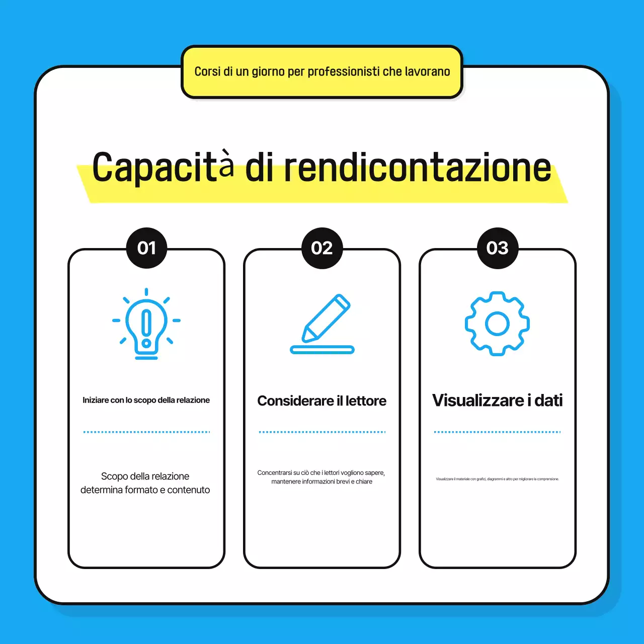 Promuovere materiali di formazione puliti e di colore blu chiaro
