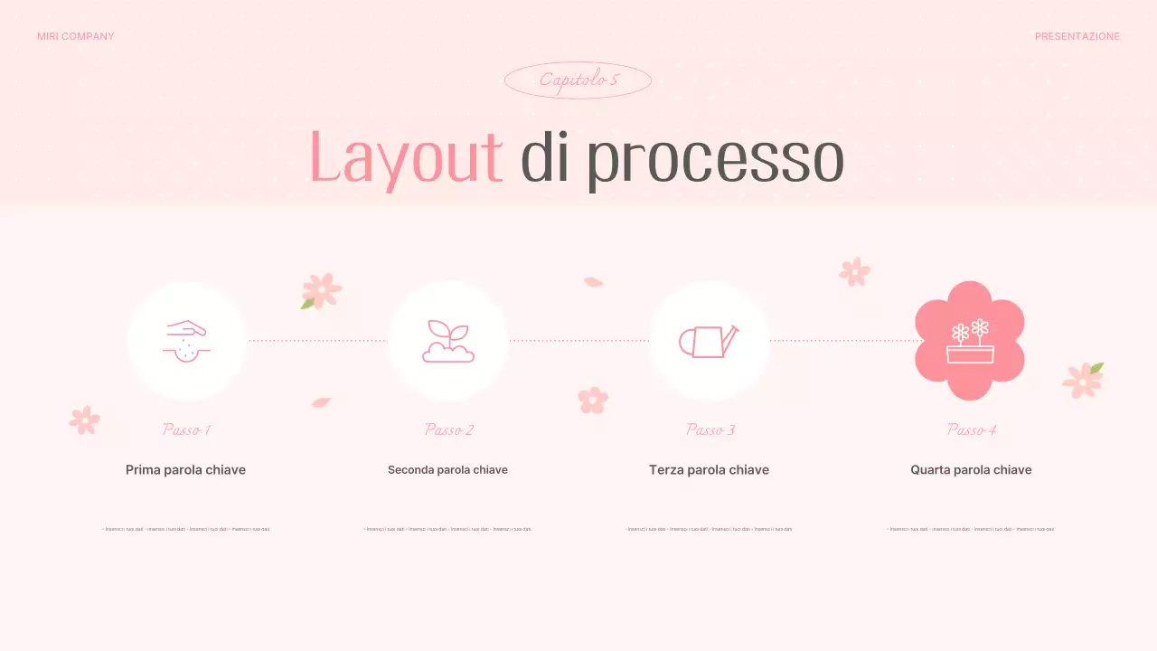 Pianificatore di sfondi floreali rosa e graziosi per la primavera