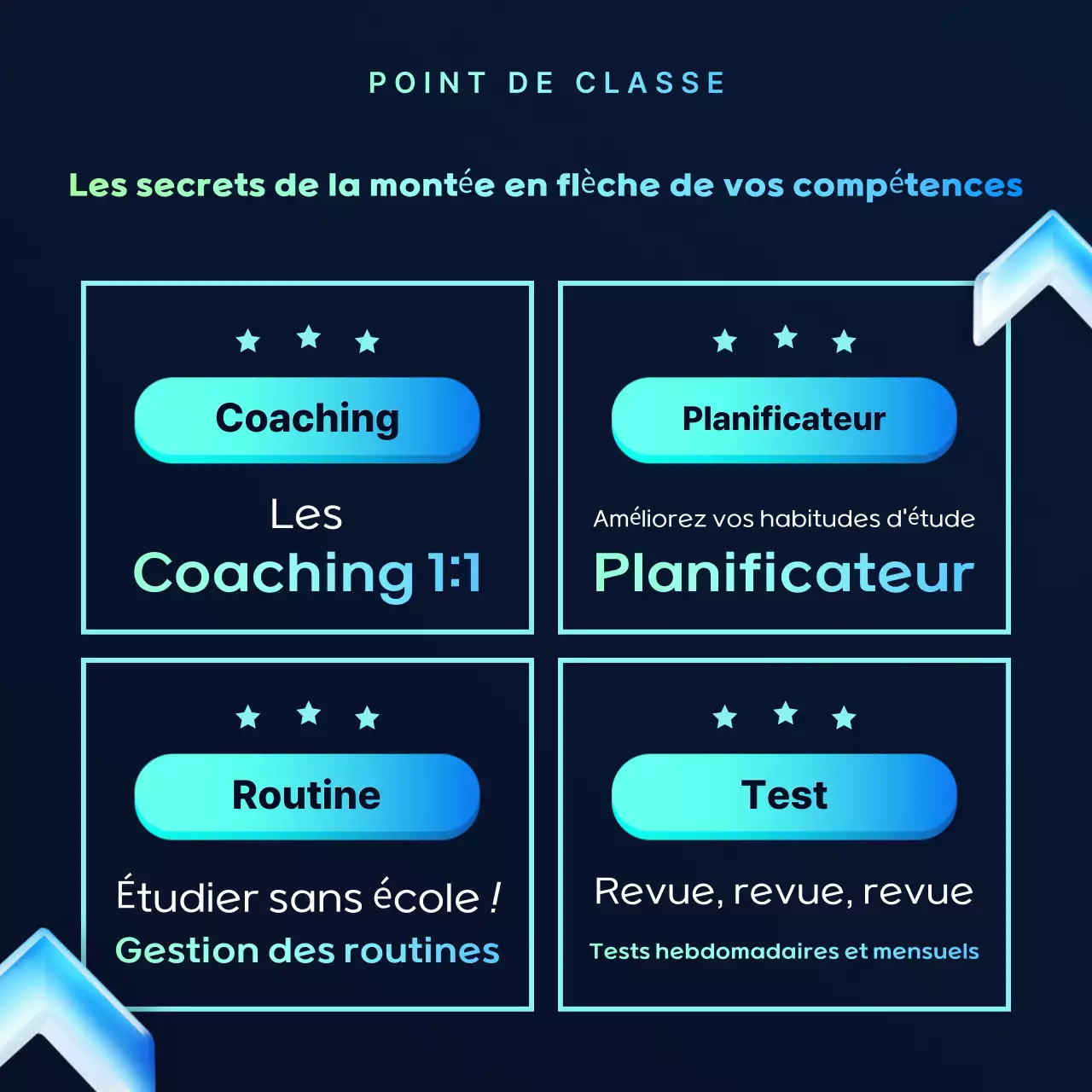 Annonce de la formation spéciale "Blue Modern