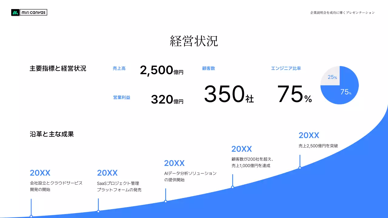 カラフル モダン 企業説明会 プレゼンテーション