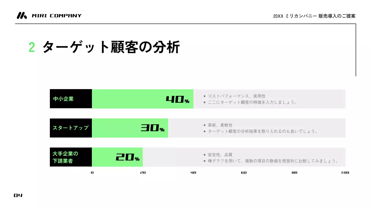 白 シンプル ビジネス提案 提案書 プレゼンテーション