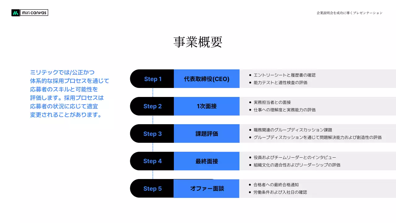 カラフル モダン 企業説明会 プレゼンテーション