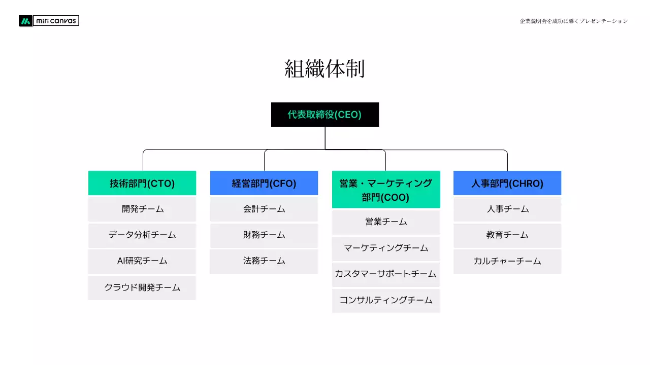 カラフル モダン 企業説明会 プレゼンテーション
