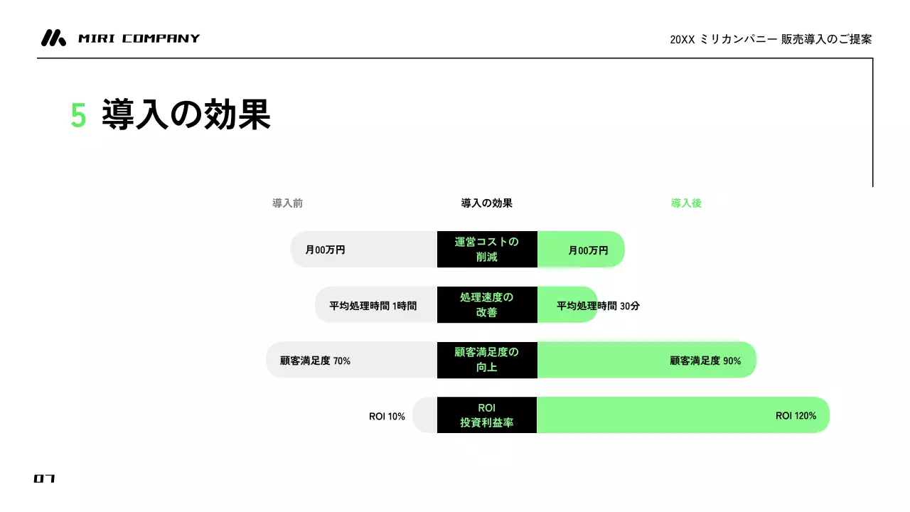 白 シンプル ビジネス提案 提案書 プレゼンテーション