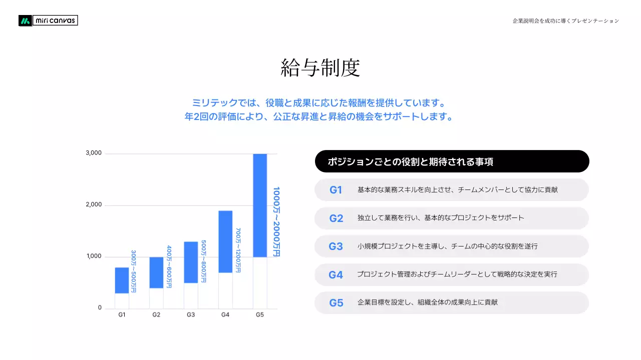 カラフル モダン 企業説明会 プレゼンテーション