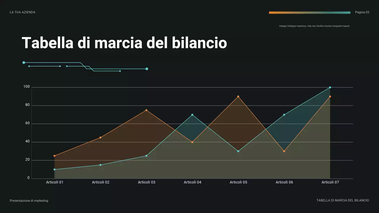 Presentazione finanziaria futuristica in verde acqua