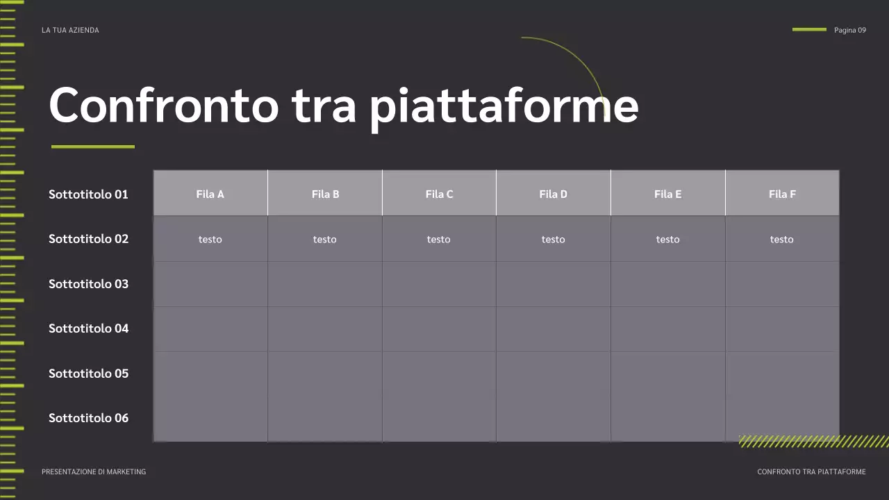 rapporto sui social media verdi e moderni