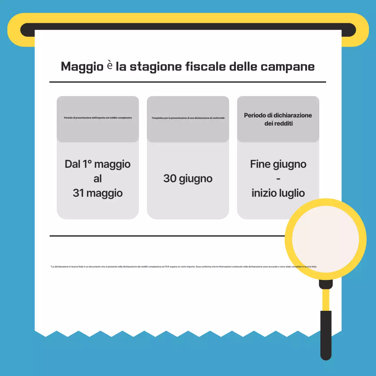 Guida fiscale azzurra e pulita