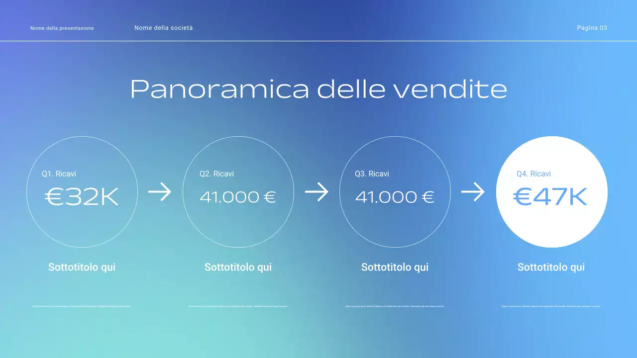 Presentazione delle tattiche di vendita aziendali a gradiente minimo