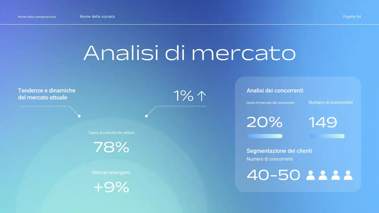 Presentazione delle tattiche di vendita aziendali a gradiente minimo