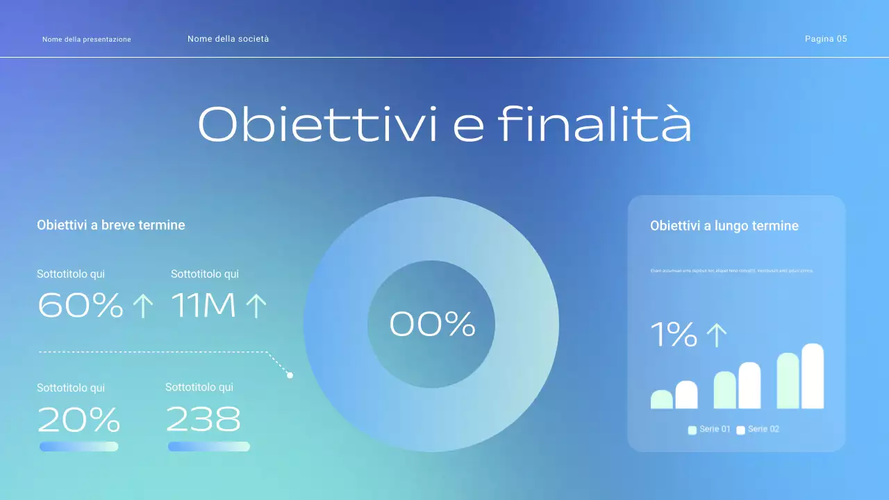 Presentazione delle tattiche di vendita aziendali a gradiente minimo