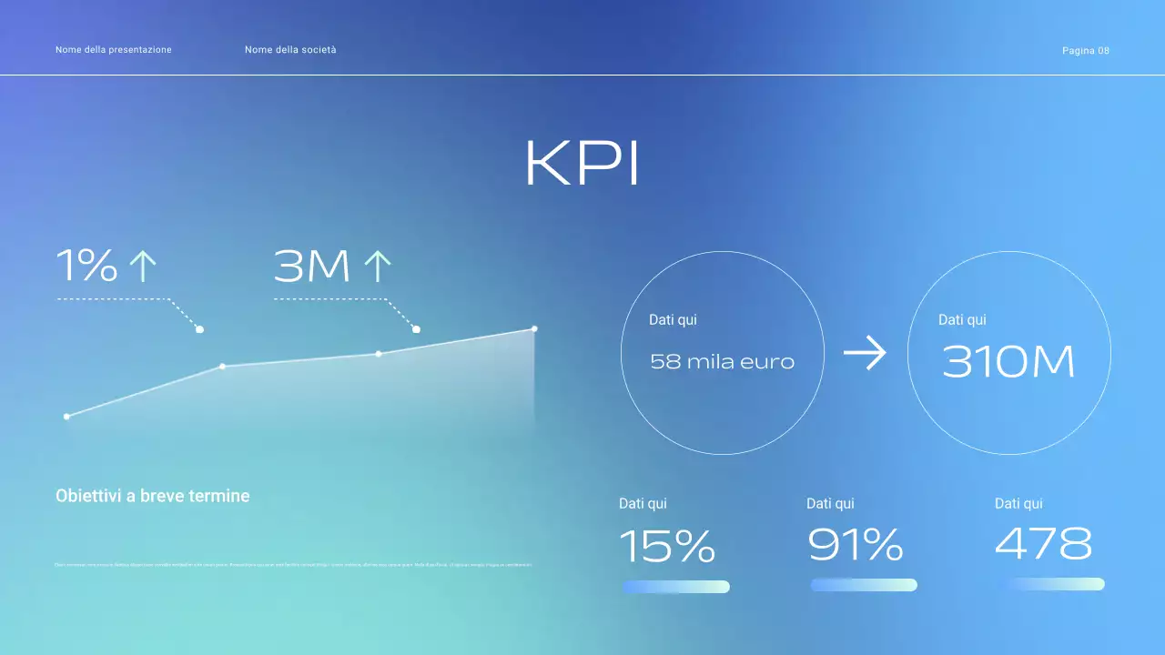 Presentazione delle tattiche di vendita aziendali a gradiente minimo