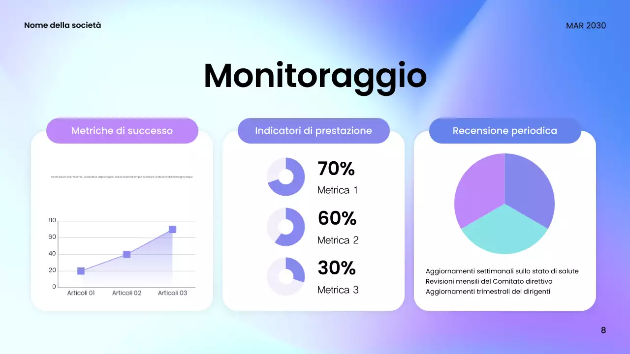 Guida agli incontri moderni in verde acqua