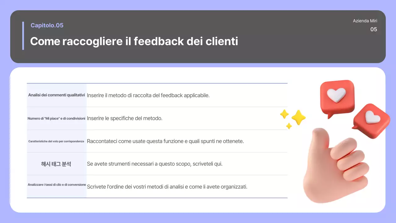 Manuale dei media sociali moderni di Malva