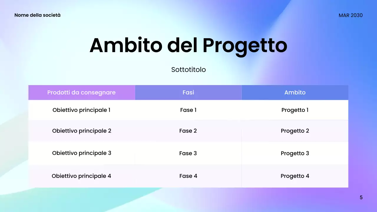 Guida agli incontri moderni in verde acqua