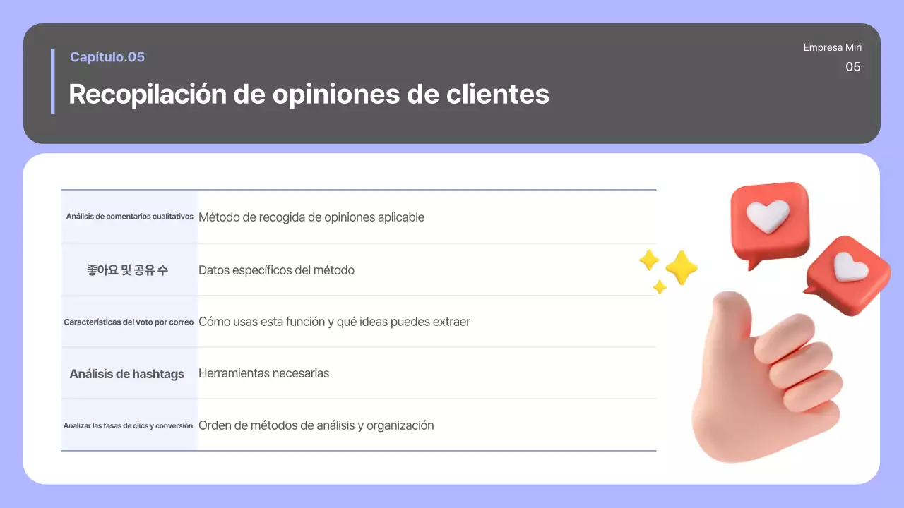 Manual de medios sociales modernos de Malva