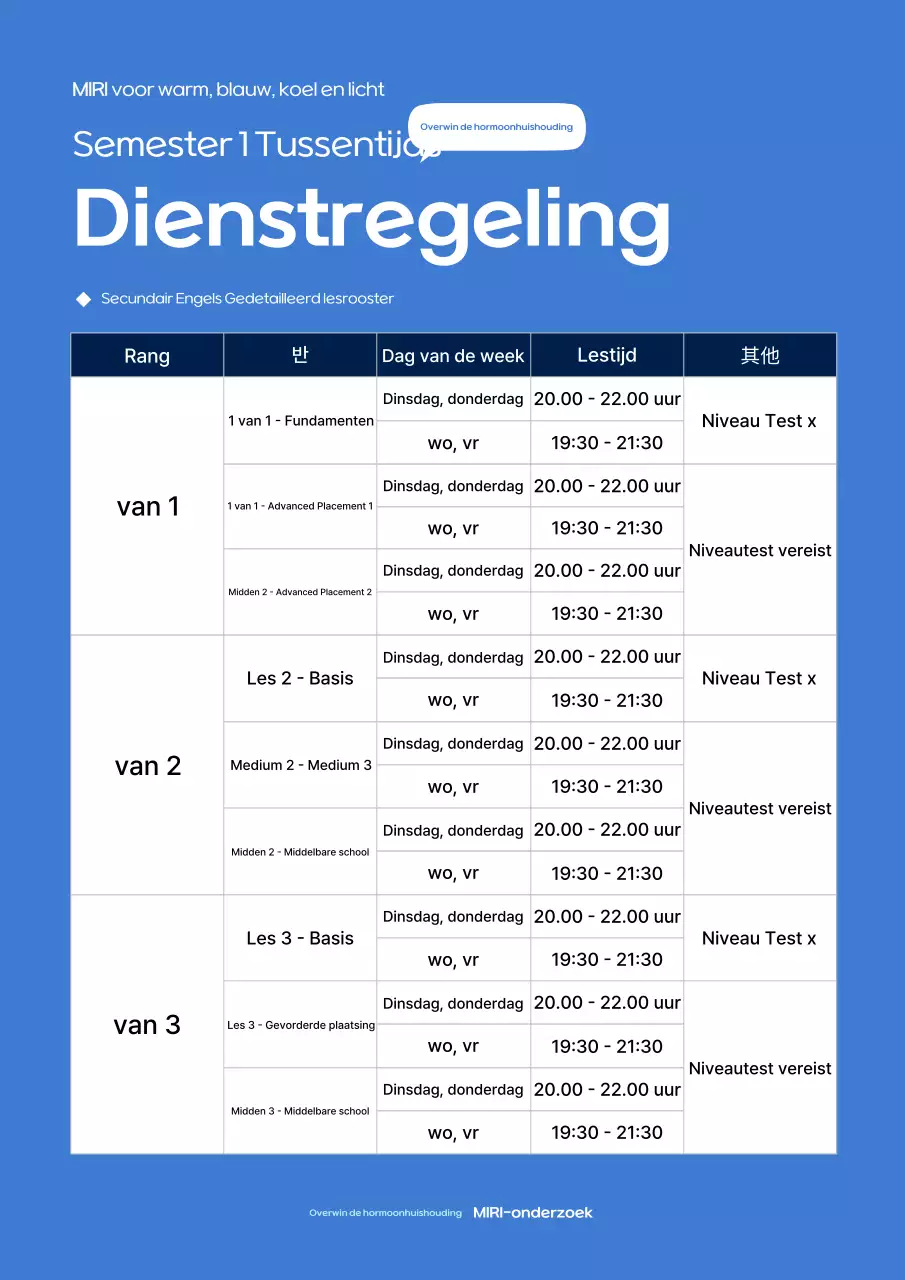 Gids voor Blue Neat Trainingsbronnen