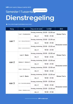 Gids voor Blue Neat Trainingsbronnen