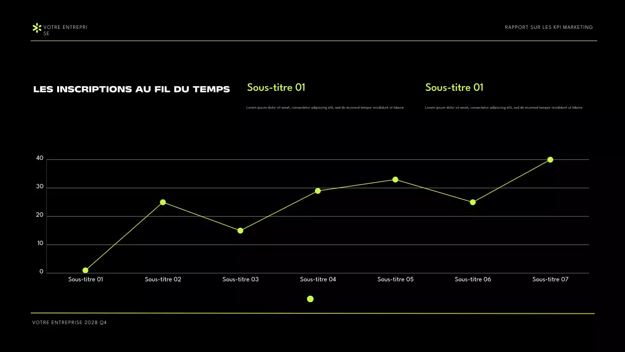 Black Green Modern Marketing KPI Report Presentation