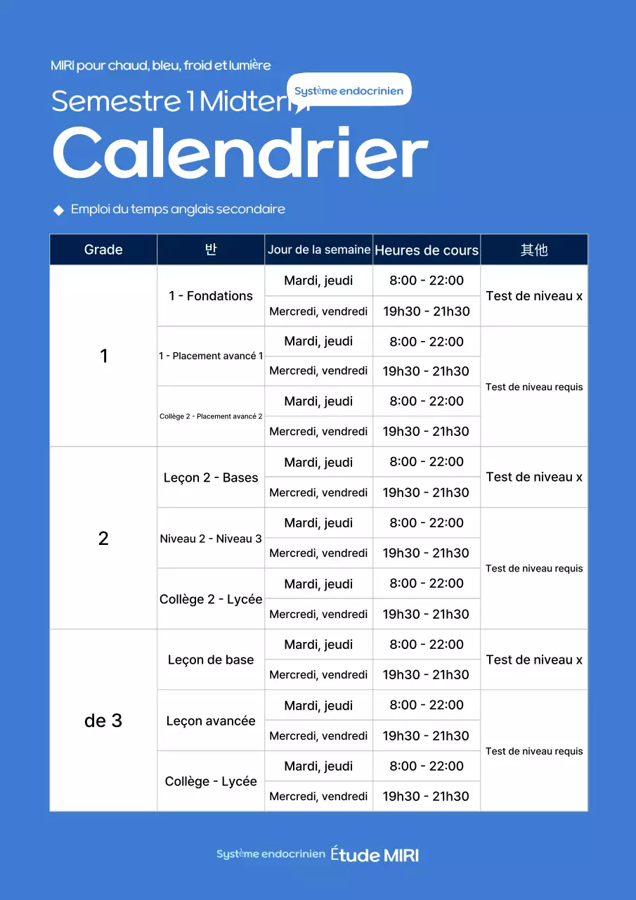 Guide des ressources de formation Blue Neat