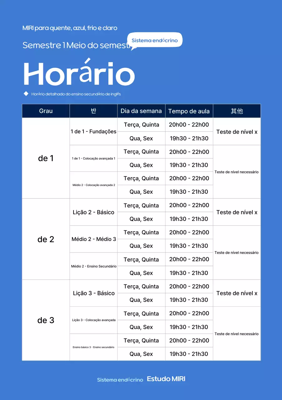 Guia de recursos de formação Blue Neat