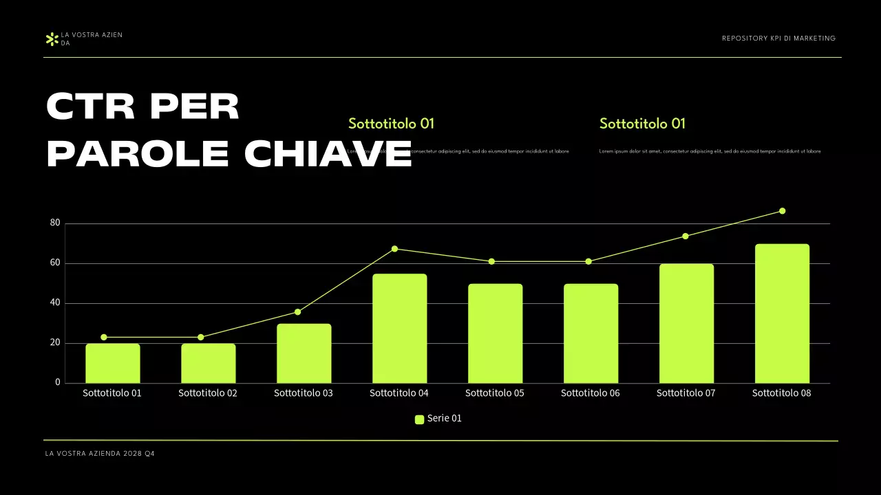 Presentazione del rapporto KPI di marketing moderno verde nero