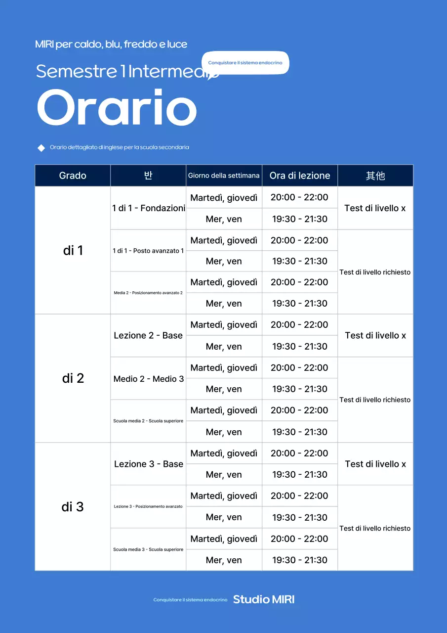 Guida alle risorse formative di Blue Neat