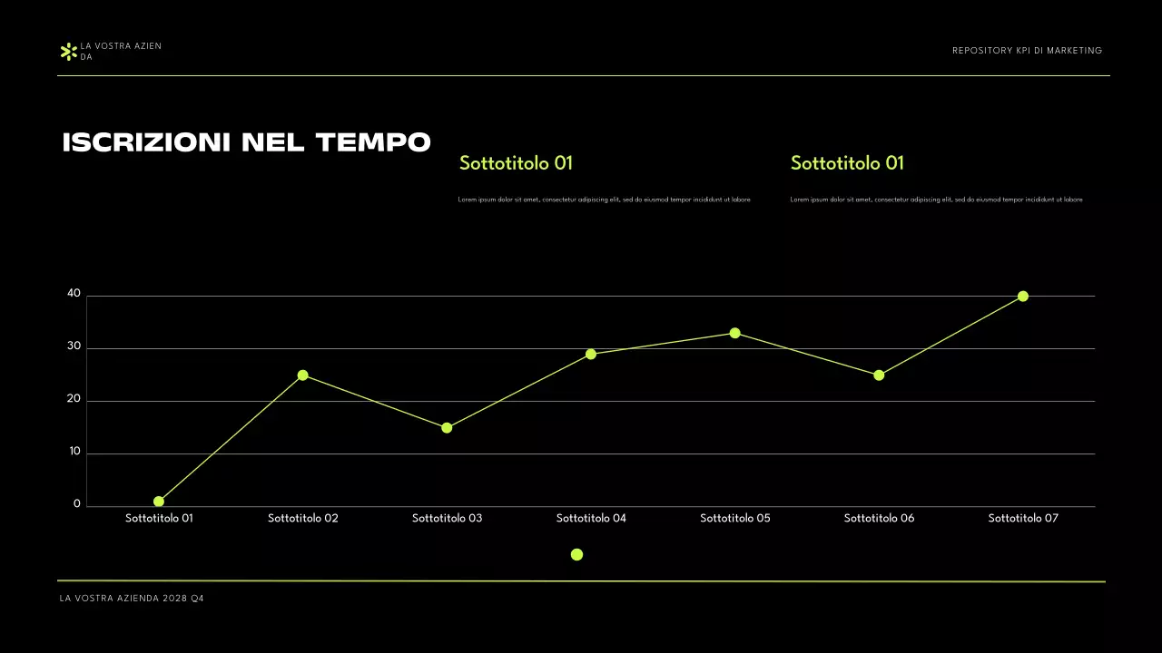 Presentazione del rapporto KPI di marketing moderno verde nero
