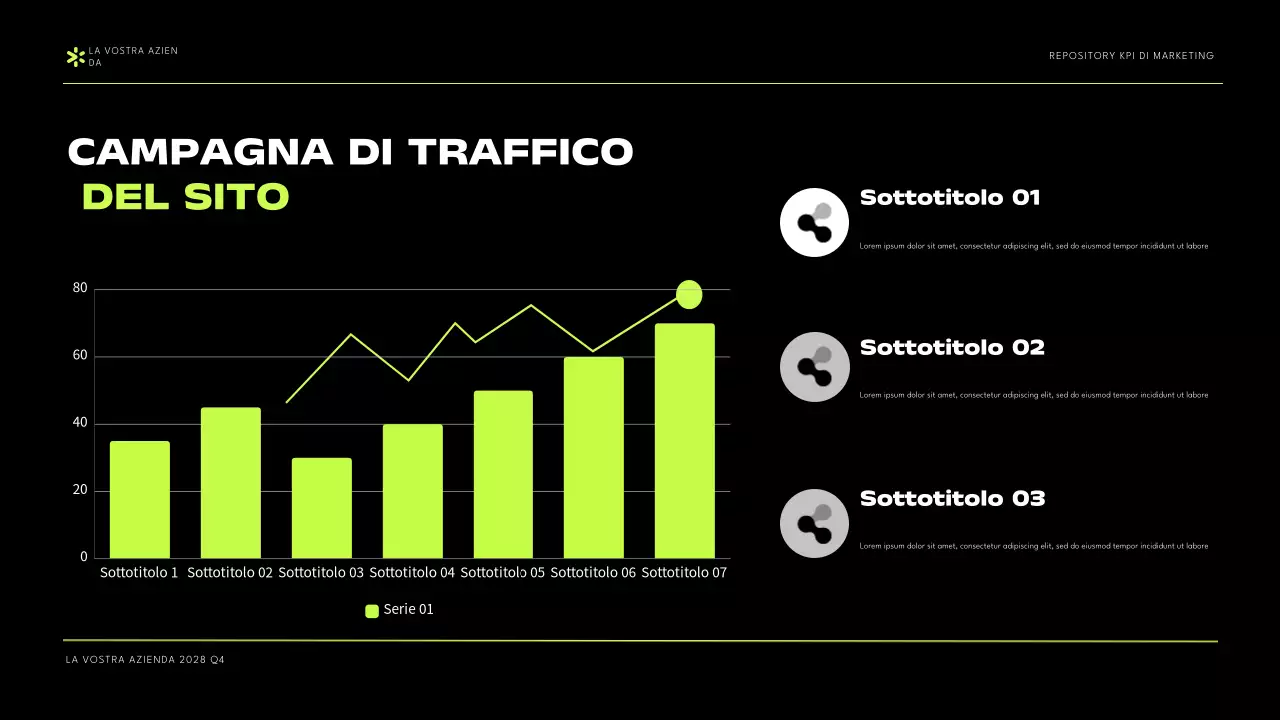 Presentazione del rapporto KPI di marketing moderno verde nero