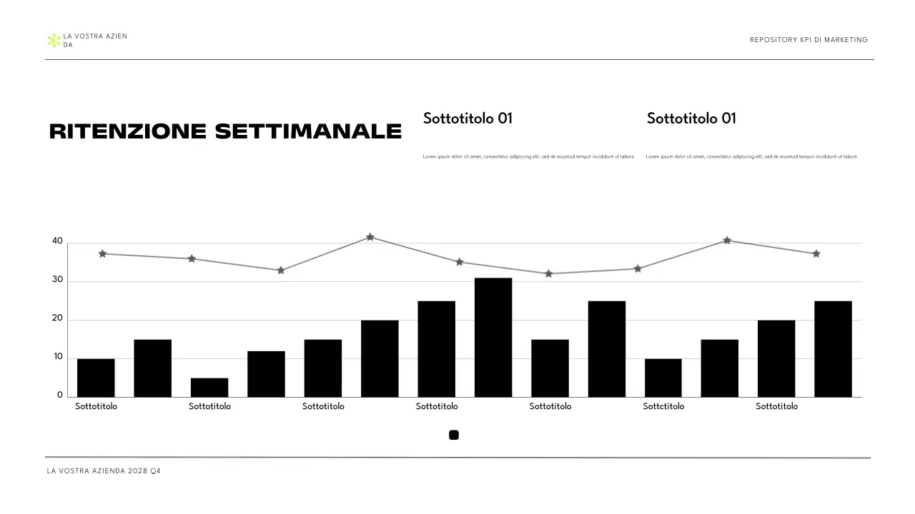 Presentazione del rapporto KPI di marketing moderno verde nero
