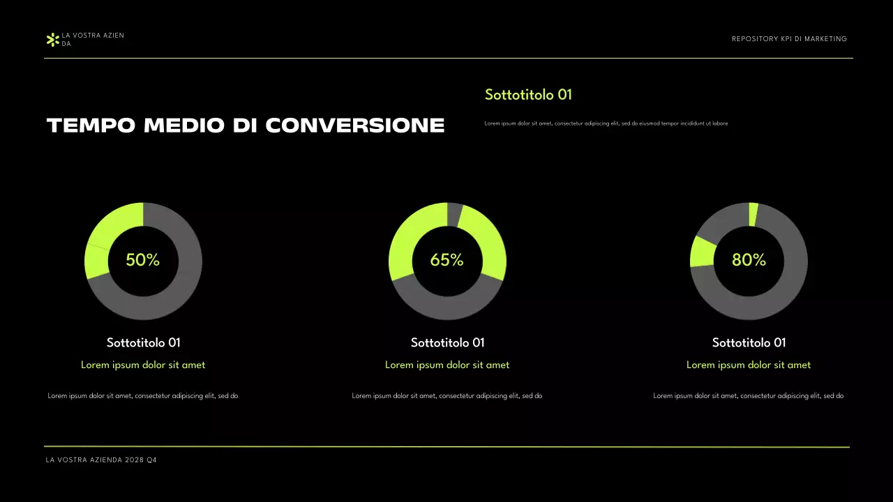 Presentazione del rapporto KPI di marketing moderno verde nero