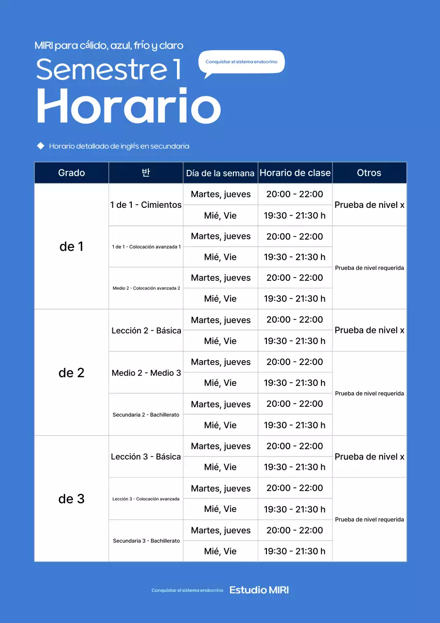 Guía de recursos de formación de Blue Neat