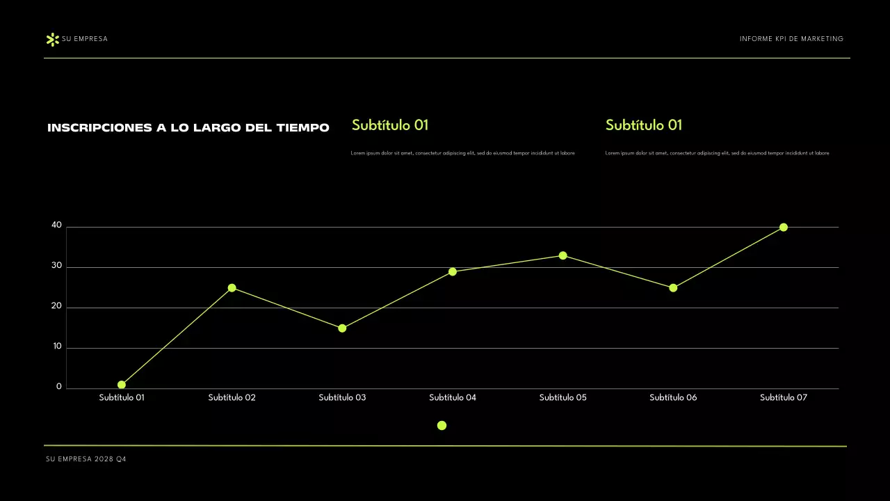 Presentación del Informe KPI de Black Green Modern Marketing