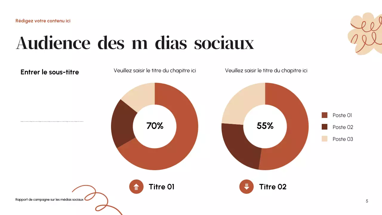 Rapport sur les médias sociaux d'Orange Modern