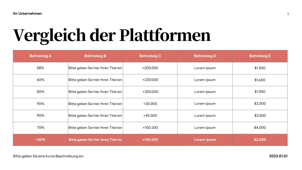 Coral Modern Media Bericht