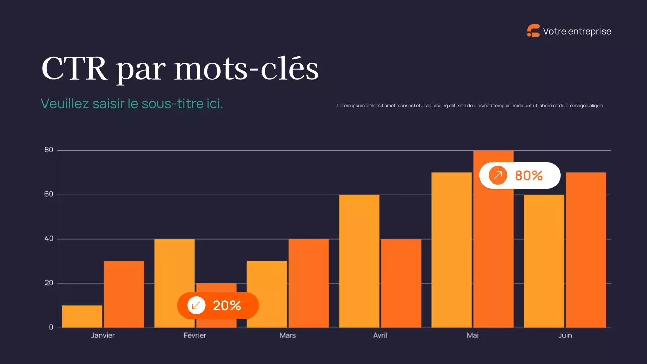 Rapport sur le marketing moderne de la marine