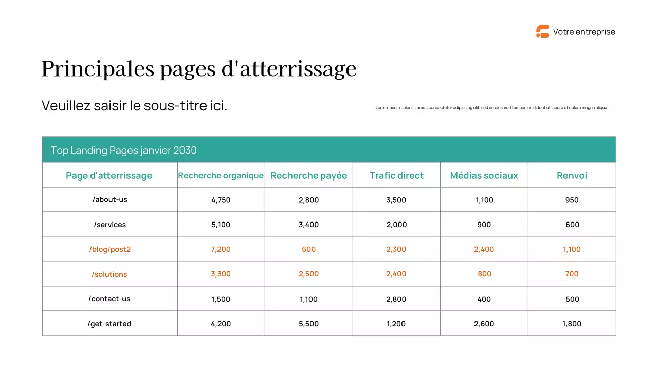 Rapport sur le marketing moderne de la marine
